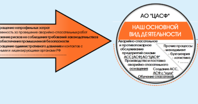 Обслуживание ОПО Обслуживание ОПО