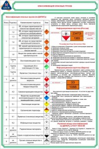 Классификация опасных грузов